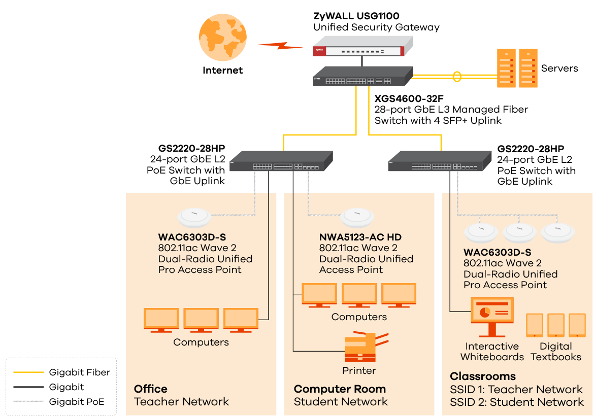 Standalone management: For Education Standalone management: For Education